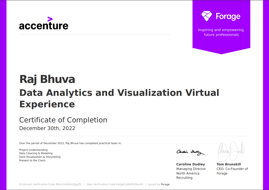 Data Analytics and Visualization Virtual Experience